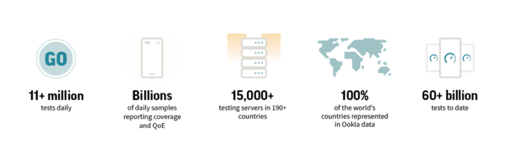ookla methodology infographic